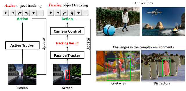 visual understanding environment training video